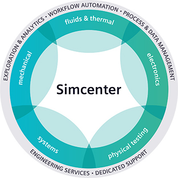 Simcenter_Wheel
